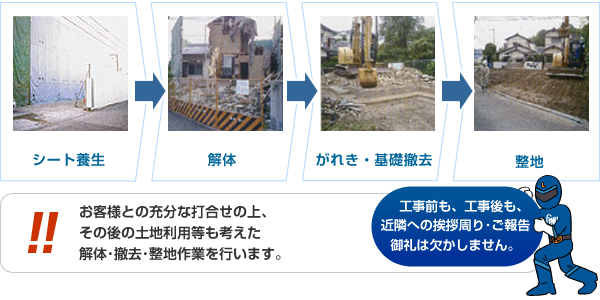 解体・撤去作業